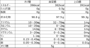 kom4