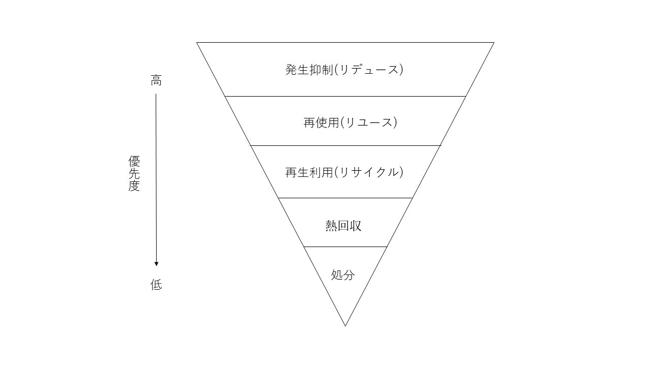 写真④-1