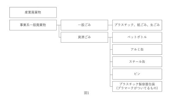 図２