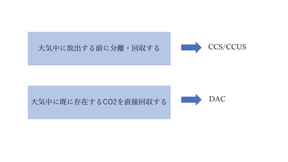 カーボン２