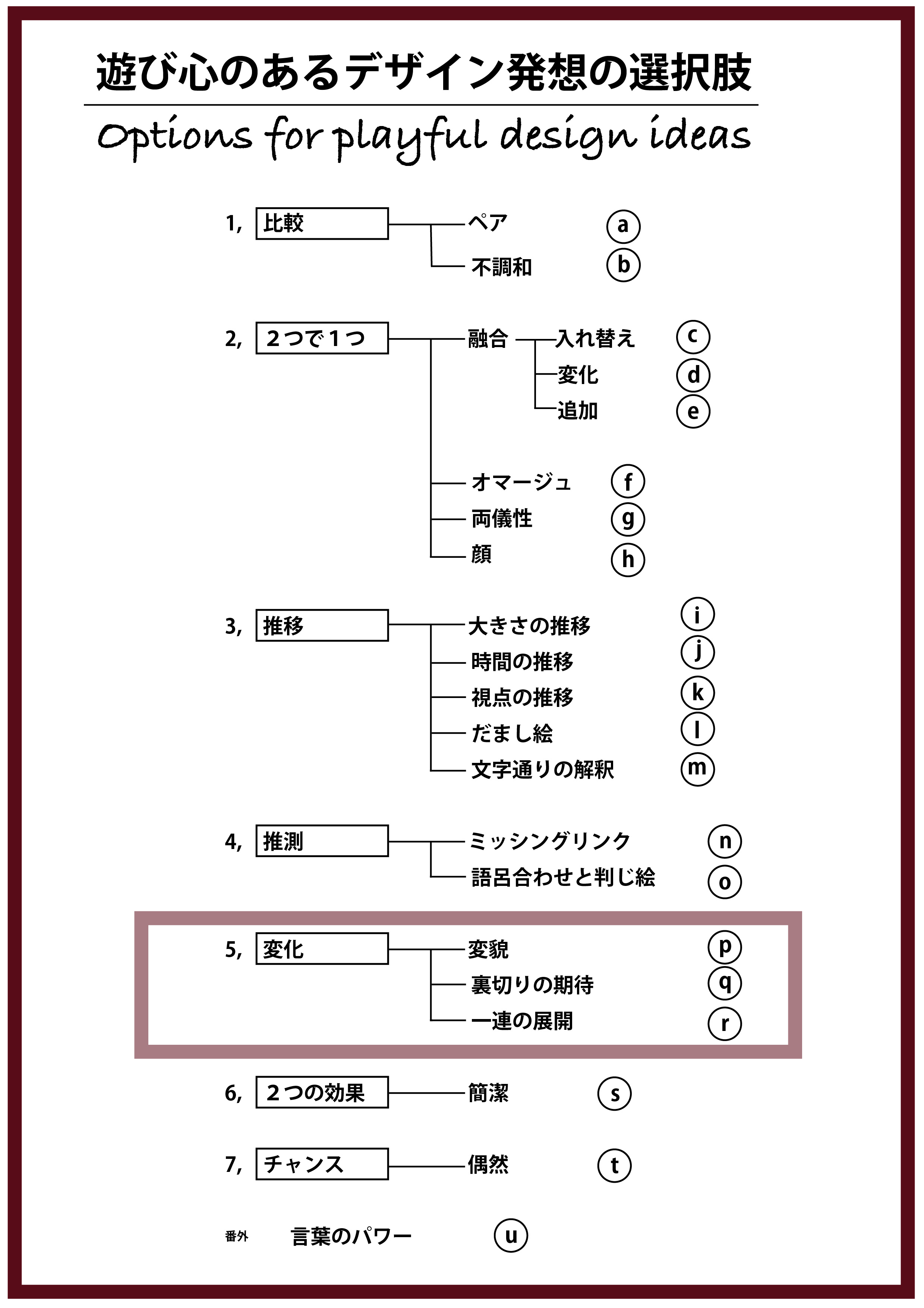 遊び心あるデザイン発想4