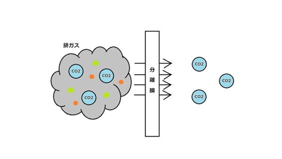 排ガス分離３