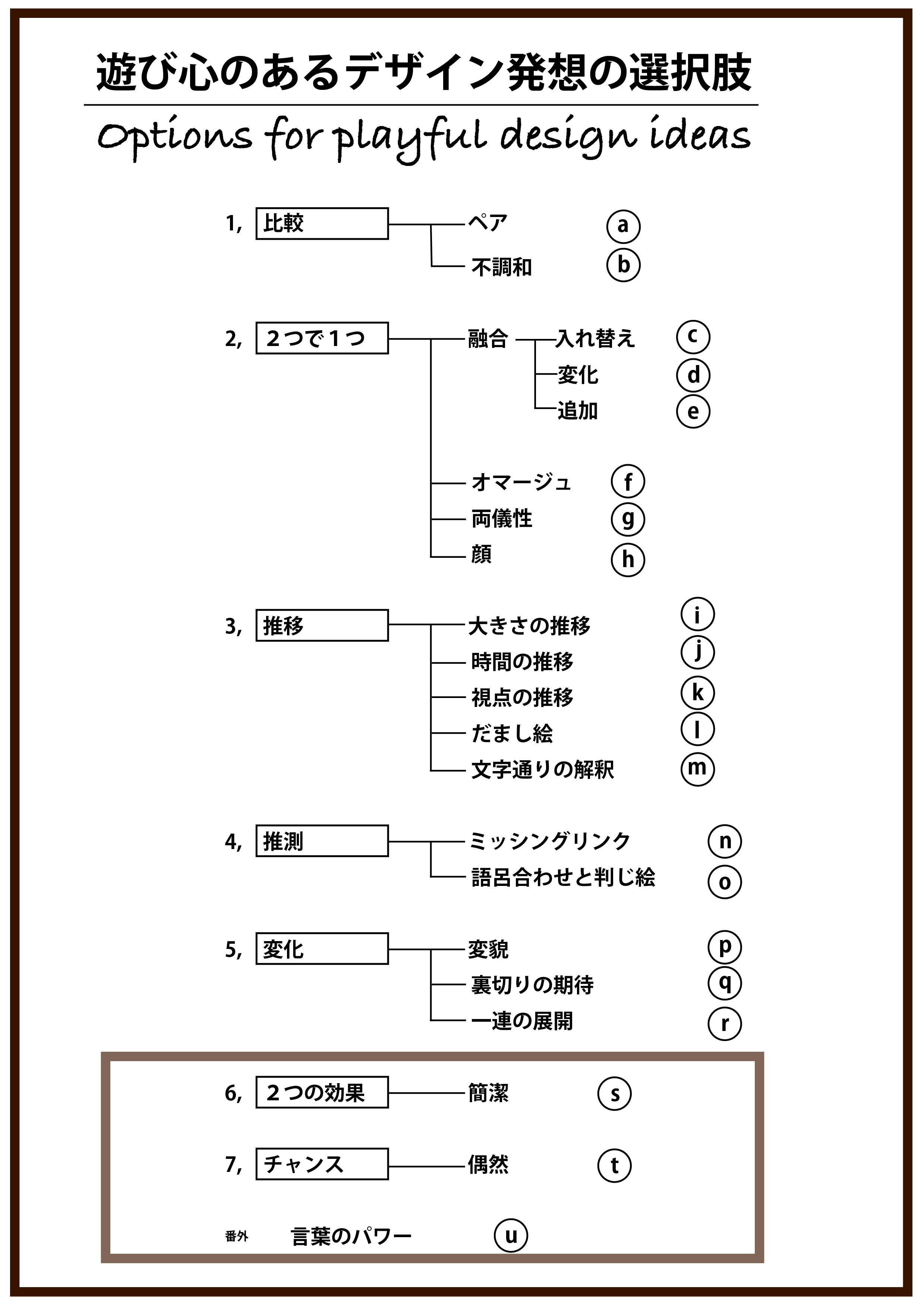 遊び心あるデザイン発想2